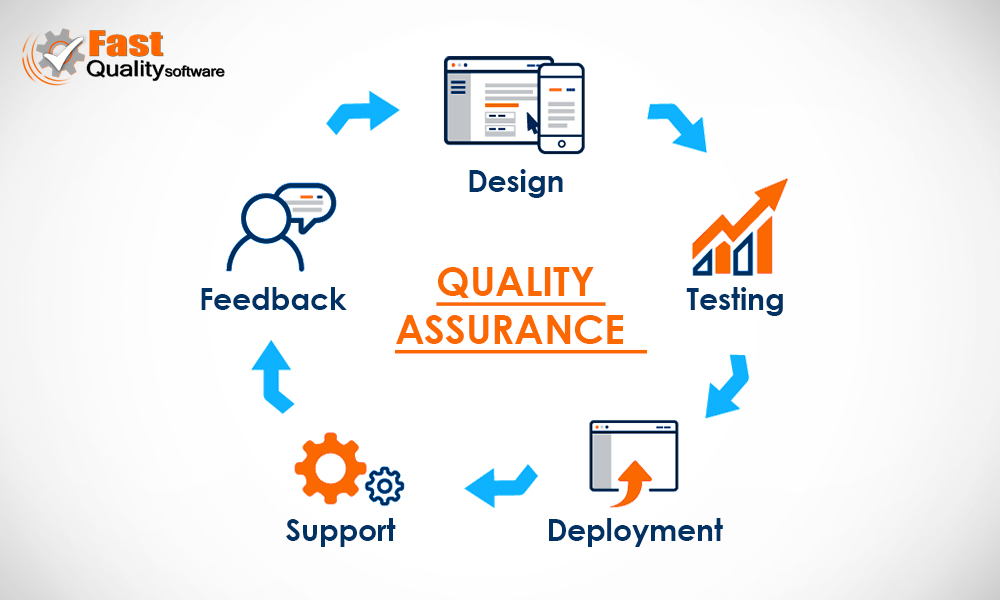 Quality Assurance Data Strategies for Achieving Optimal Results